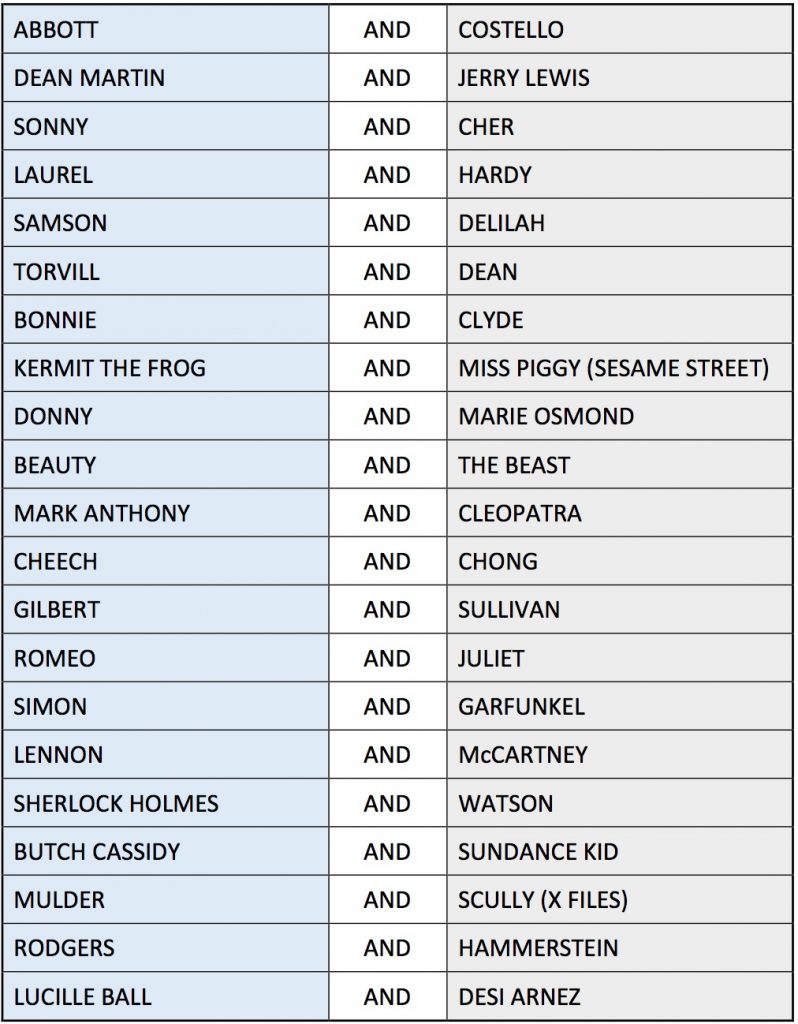 Famous Couples In History List